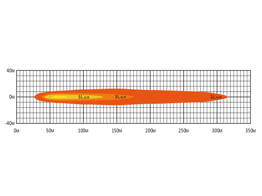 BriodLights Edge LED-Fernscheinwerfer 9" – Bild 7